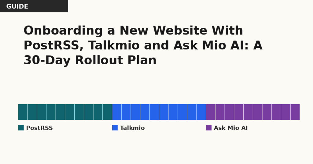 Onboarding a New Website With PostRSS, Talkmio and Ask Mio AI: A 30-Day Rollout Plan