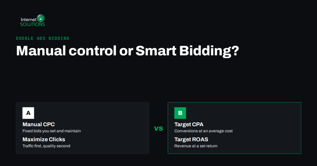 Google Ads Bidding Strategies: Manual CPC, Target CPA and Target ROAS