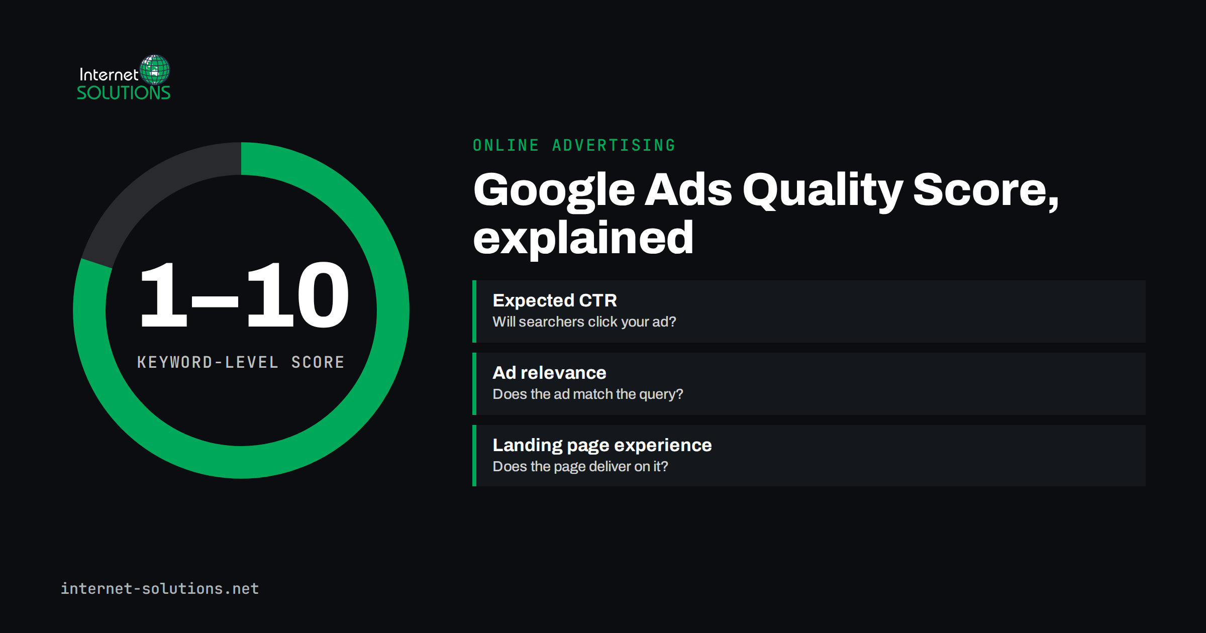 Google Ads Quality Score: What It Measures and How to Improve It