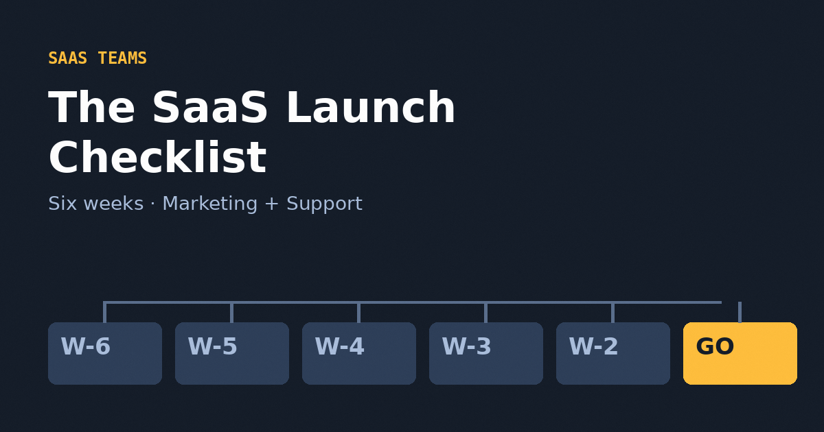 Launching a SaaS Product Website: A Week-by-Week Marketing and Support Checklist