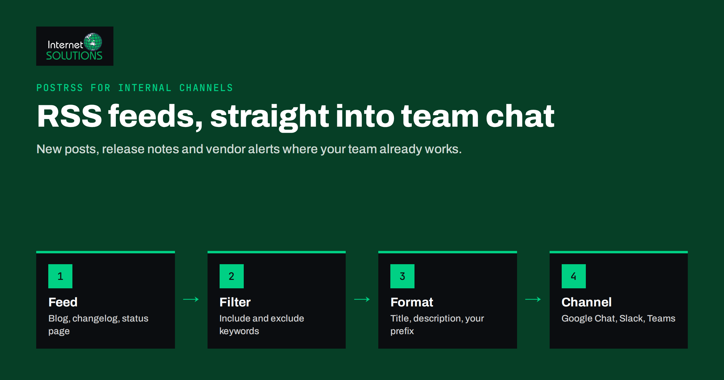 RSS to Team Chat: Feeding Slack, Teams and Google Chat With PostRSS