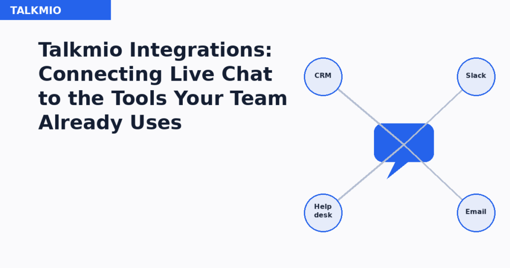Talkmio Integrations: Connecting Live Chat to the Tools Your Team Already Uses