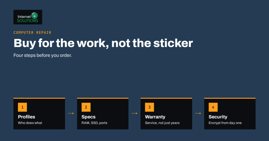 Business Laptop Buying Guide: RAM, Storage, Warranty and Security