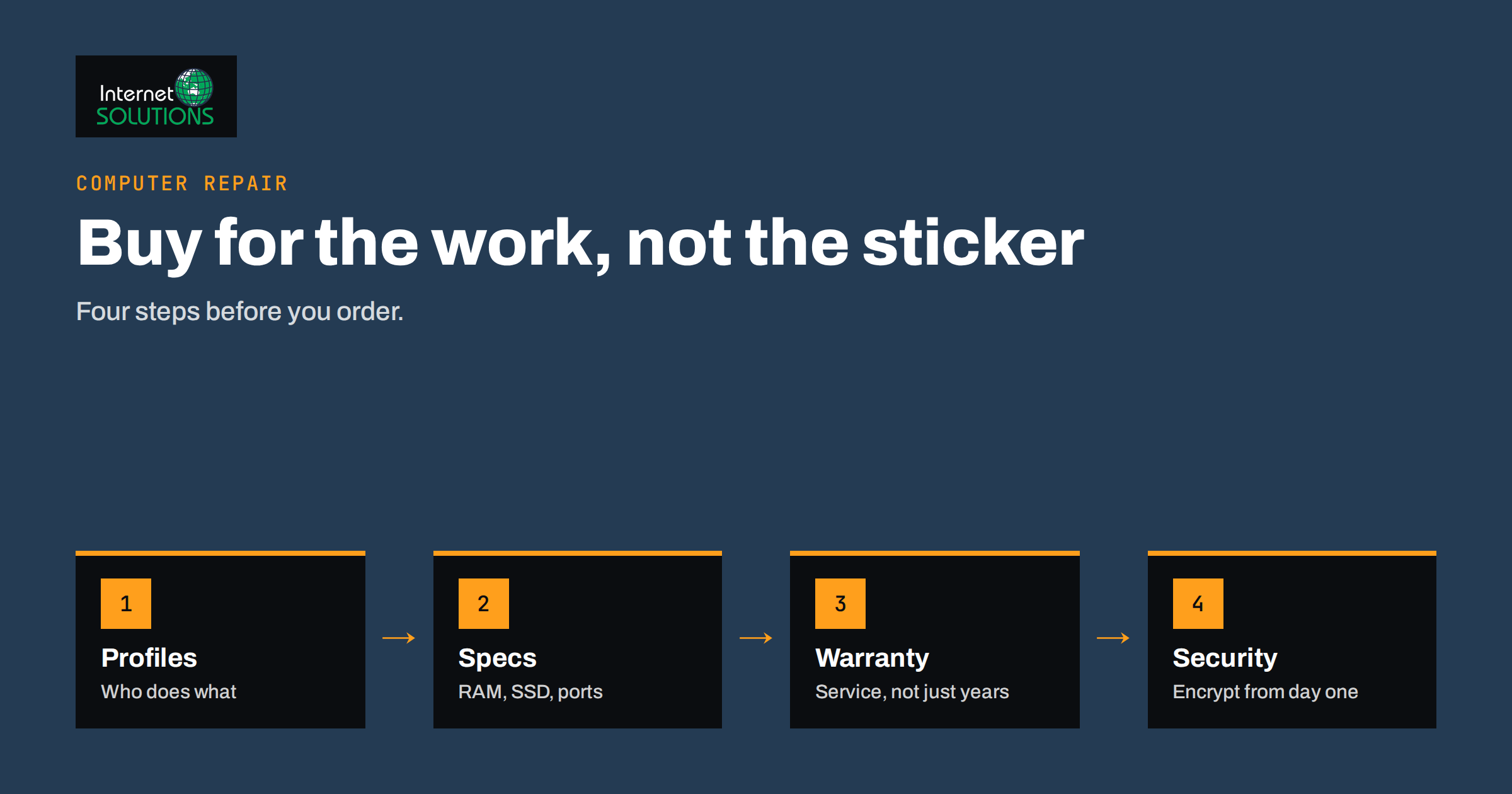 Business Laptop Buying Guide: RAM, Storage, Warranty and Security