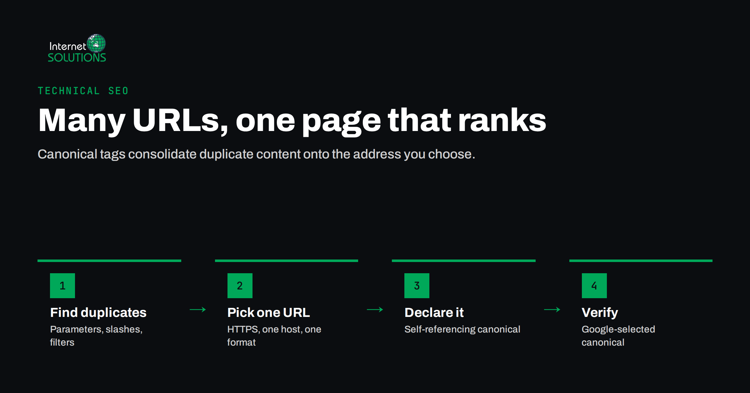 Canonical Tags and Duplicate Content: A Practical SEO Guide