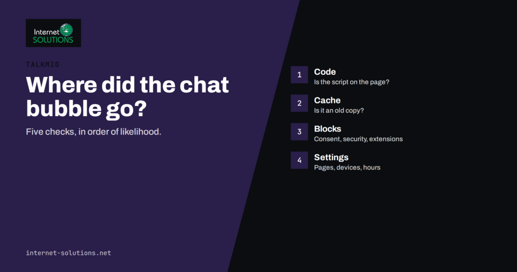 Chat Widget Not Showing? A Troubleshooting Checklist for Talkmio