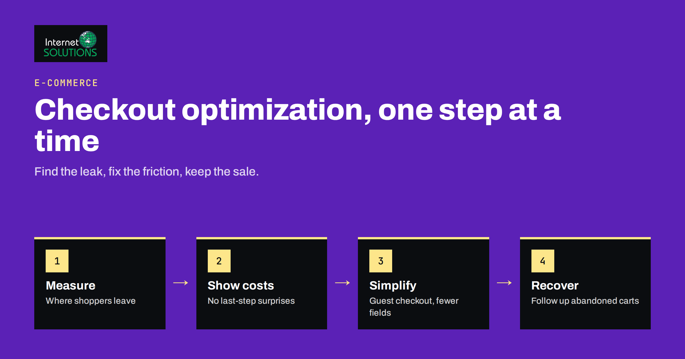Checkout Optimization for Online Stores: Cut Abandonment Step by Step