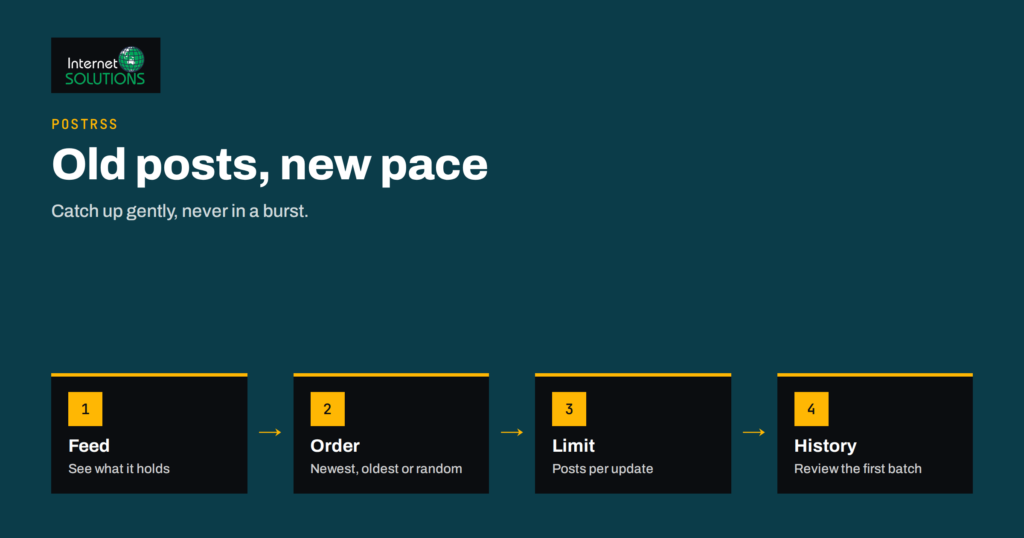 Connecting an Older Blog to Auto-Posting: Catch-Up, Order and Limits