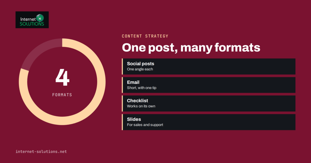 Content Repurposing: One Blog Post, Many Formats for Small Teams