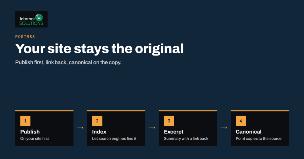 Cross-Posting to Other Blogs: Canonicals, Excerpts and Duplicates