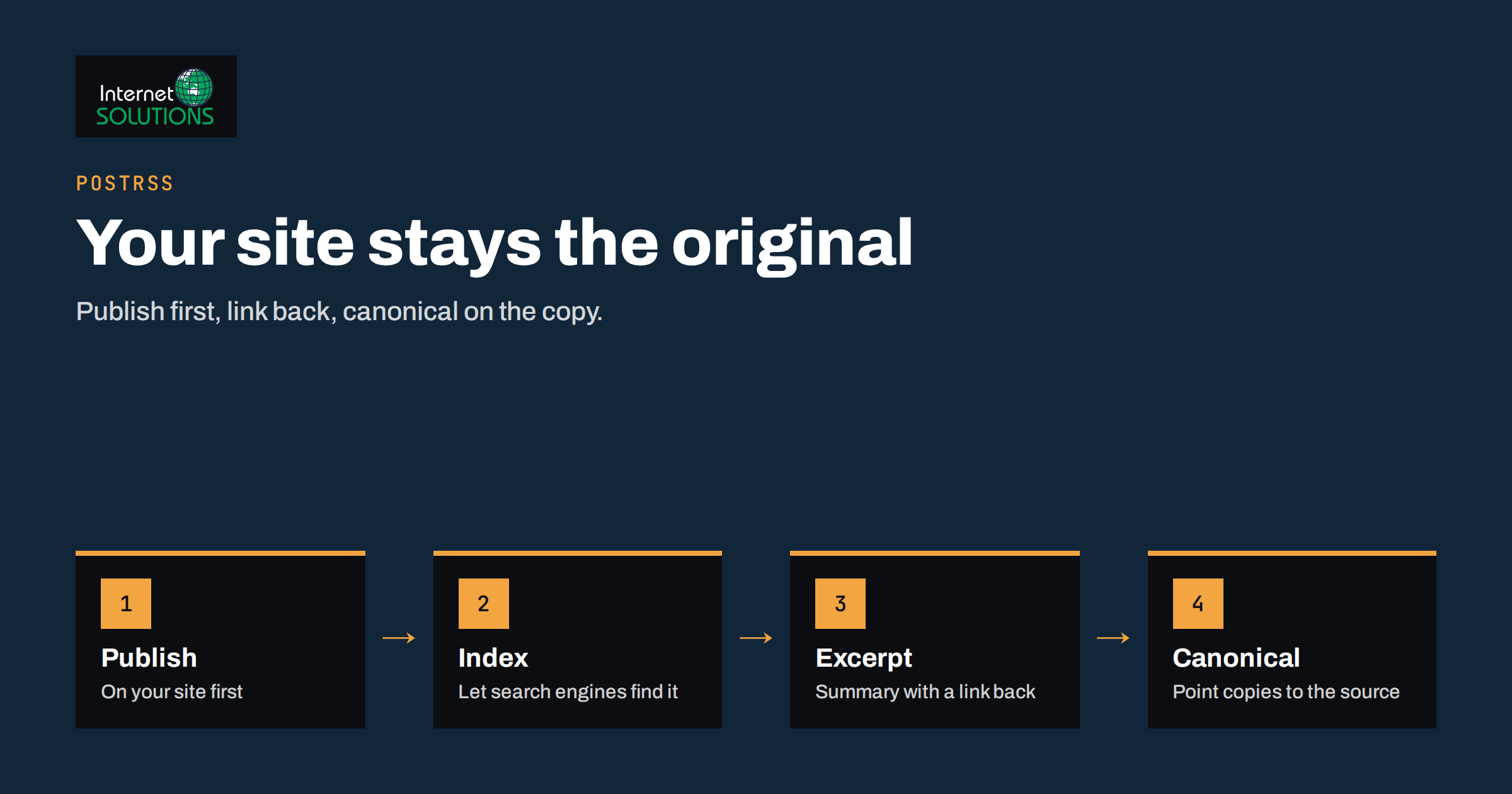 Cross-Posting to Other Blogs: Canonicals, Excerpts and Duplicates