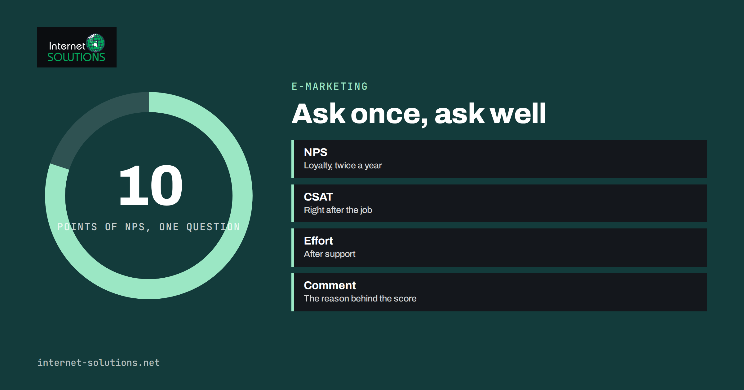 Customer Feedback Surveys: NPS, CSAT and Asking at the Right Moment