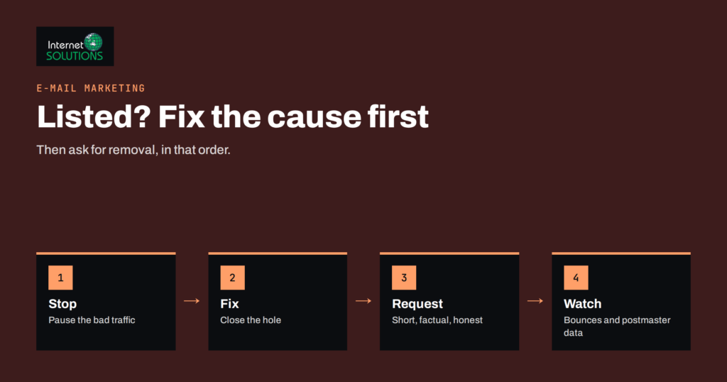 Email Blacklists: How to Check, Get Delisted and Stay Off Them