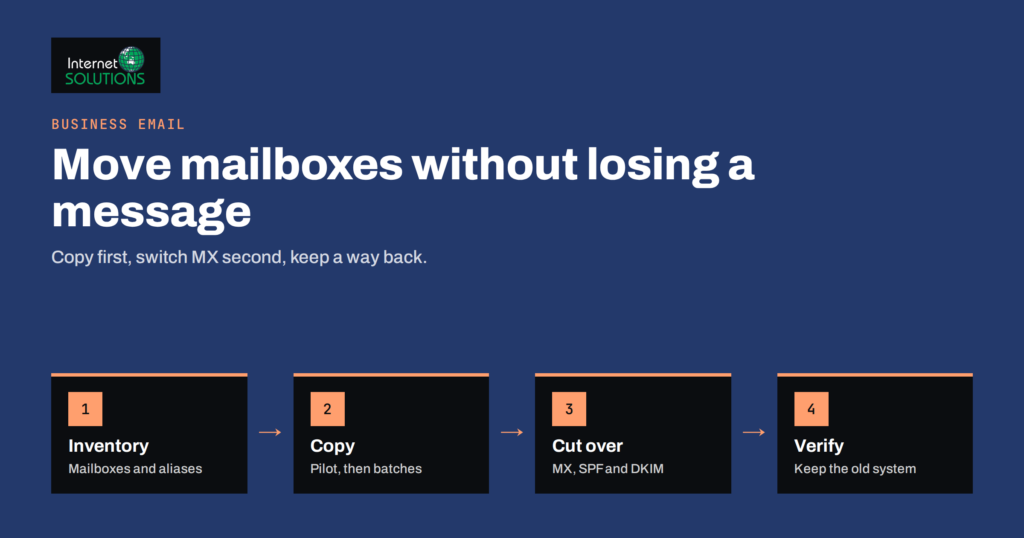Email Migration: Moving Business Mailboxes Without Losing Messages