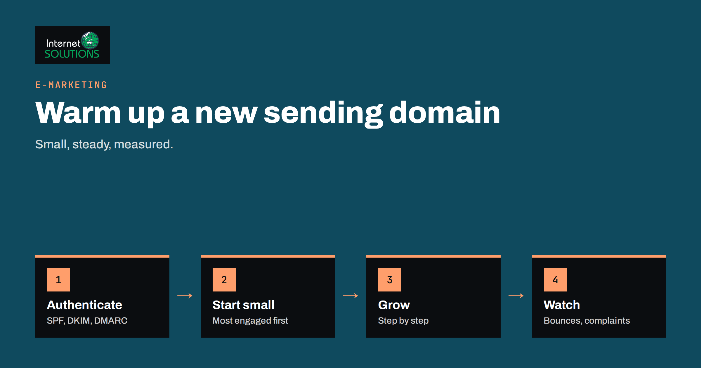 Email Warm-Up: Building Sender Reputation for a New Sending Domain