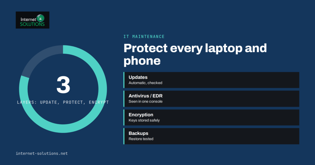 Endpoint Protection for Small Businesses: Antivirus, EDR, Encryption