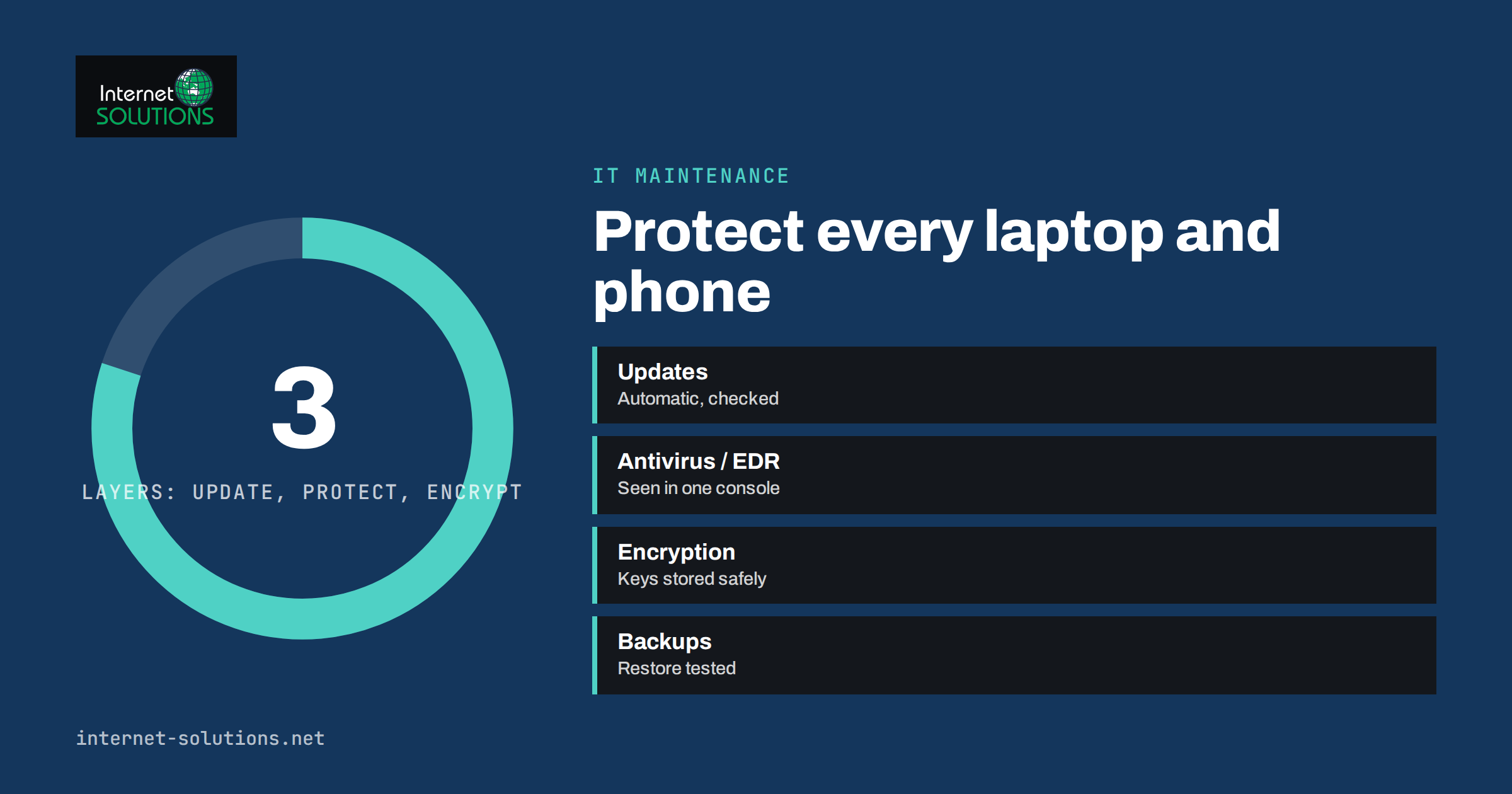 Endpoint Protection for Small Businesses: Antivirus, EDR, Encryption