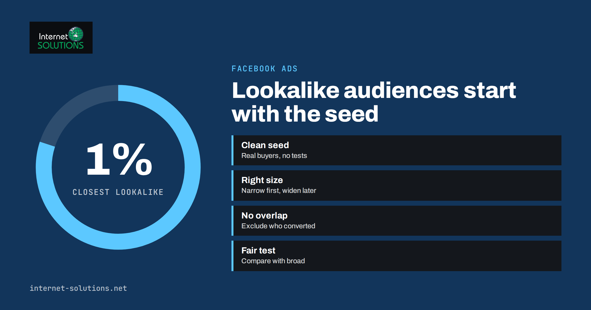 Facebook Ads Lookalike Audiences: Choosing Seeds That Actually Work