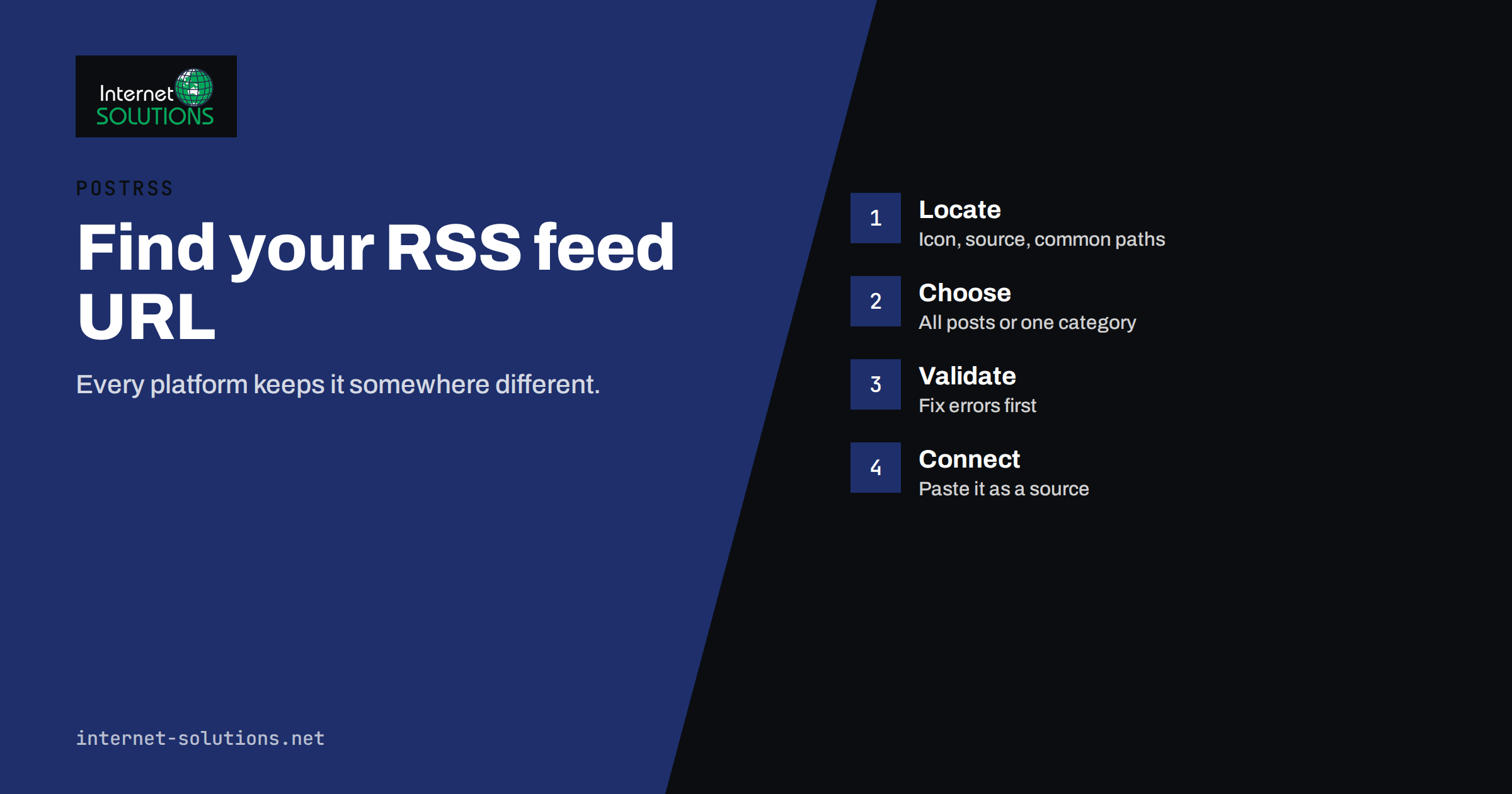 Finding Your RSS Feed URL: Shopify, Wix, Squarespace, Ghost and More