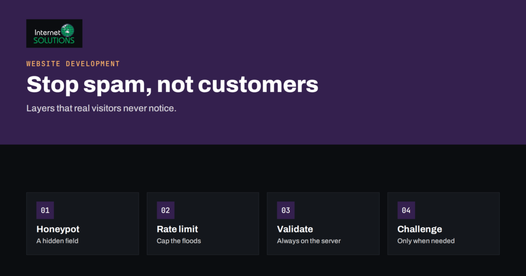 Form Spam Protection: Honeypots, CAPTCHAs and Rate Limits
