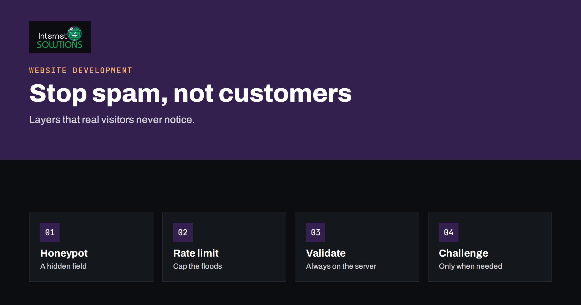 Form Spam Protection: Honeypots, CAPTCHAs and Rate Limits
