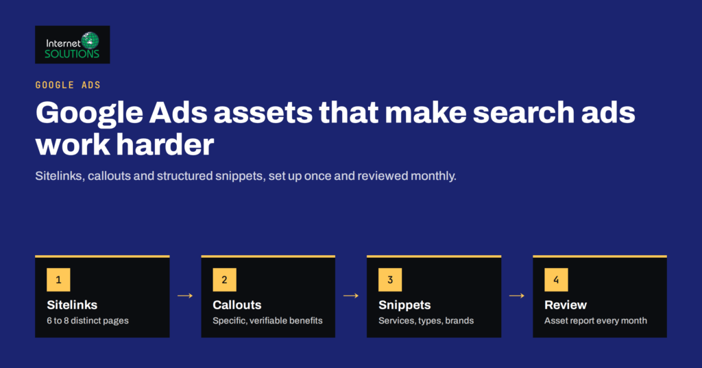 Google Ads Assets: Sitelinks, Callouts and Structured Snippets