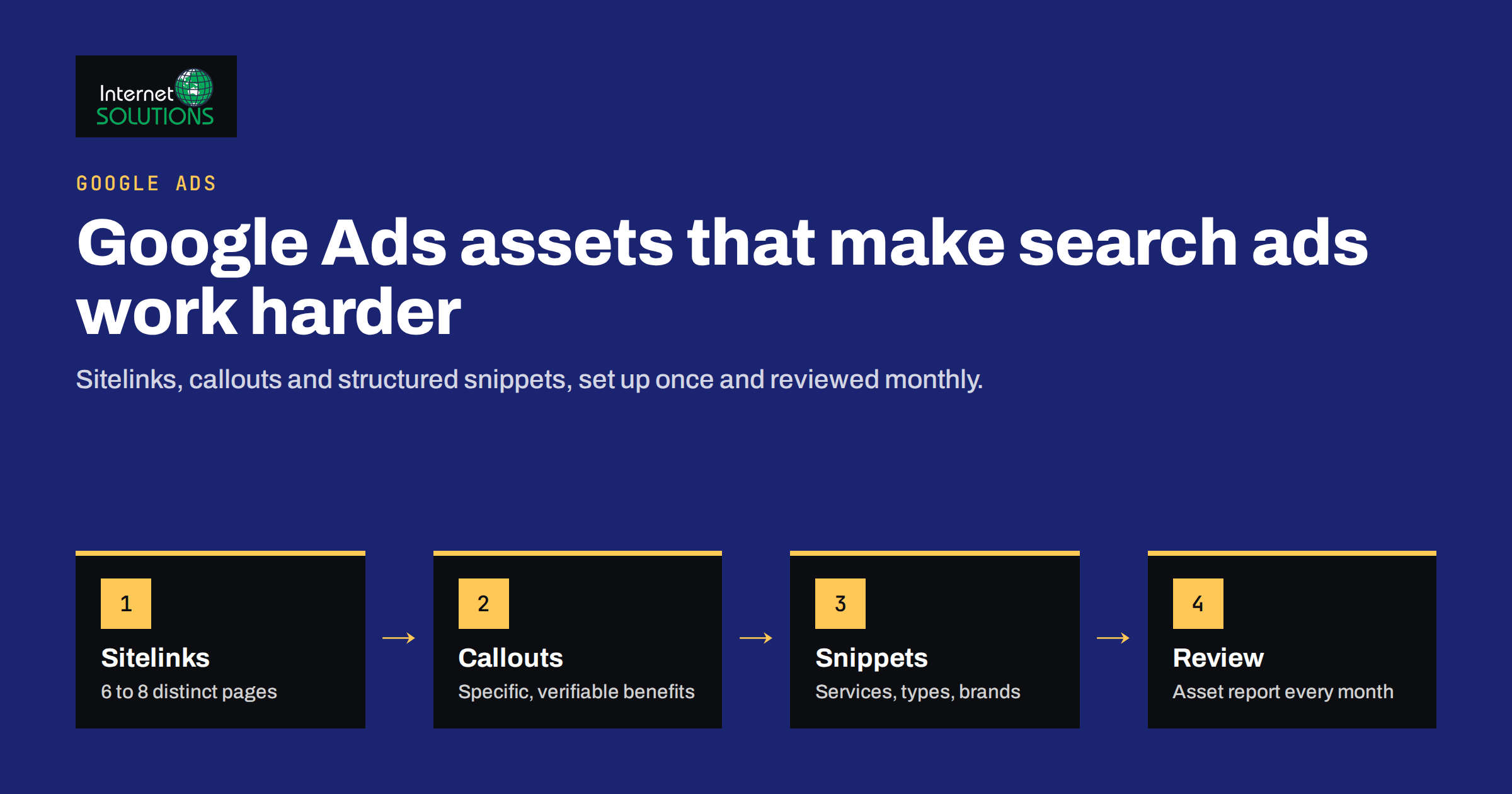 Google Ads Assets: Sitelinks, Callouts and Structured Snippets