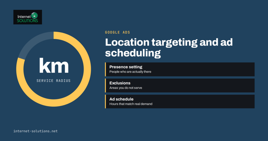 Google Ads Location Targeting and Ad Scheduling for Local Budgets