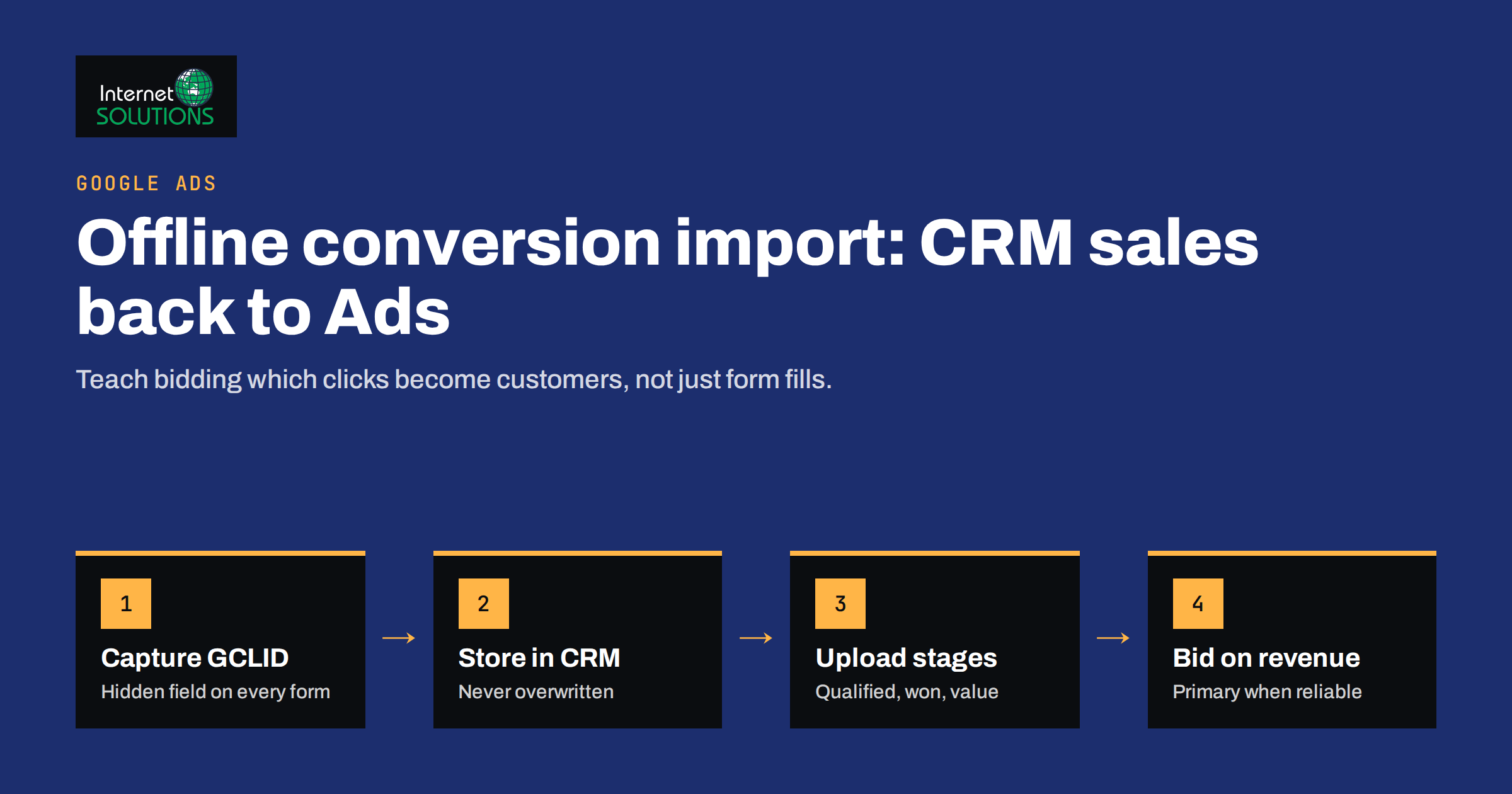 Google Ads Offline Conversion Import: Feeding CRM Sales Back to Ads