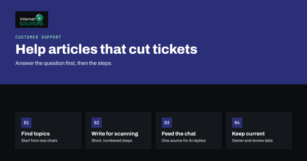 Help Center Articles That Cut Support Tickets: How to Write Them
