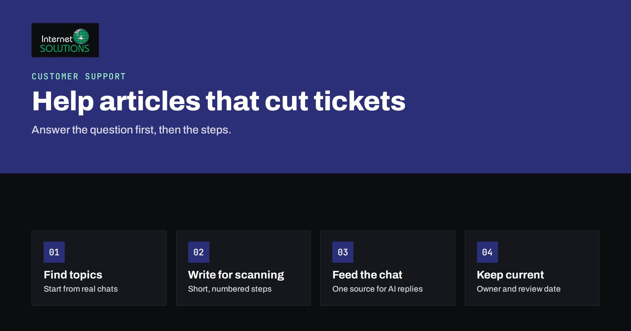 Help Center Articles That Cut Support Tickets: How to Write Them