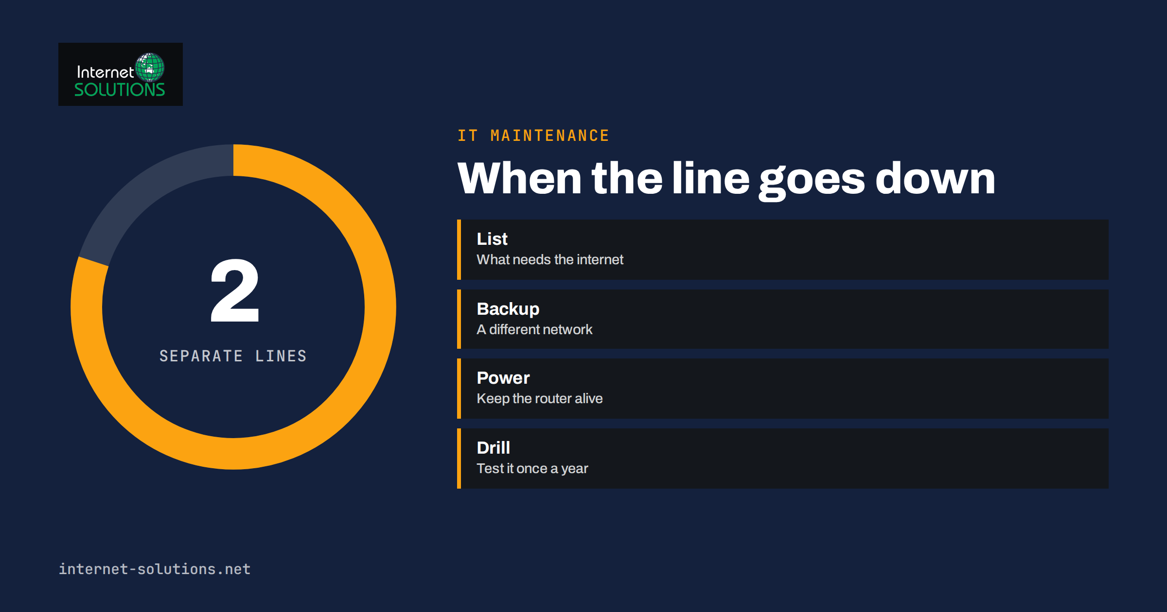 Internet Outage Plan: Backup Connections and Failover