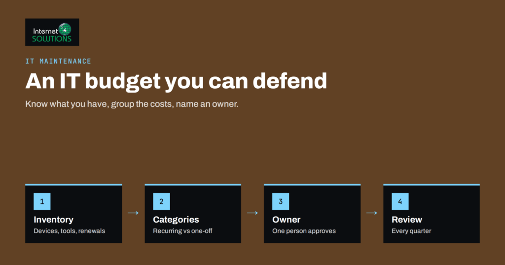IT Budget Planning for Small Businesses: What to Spend and Why