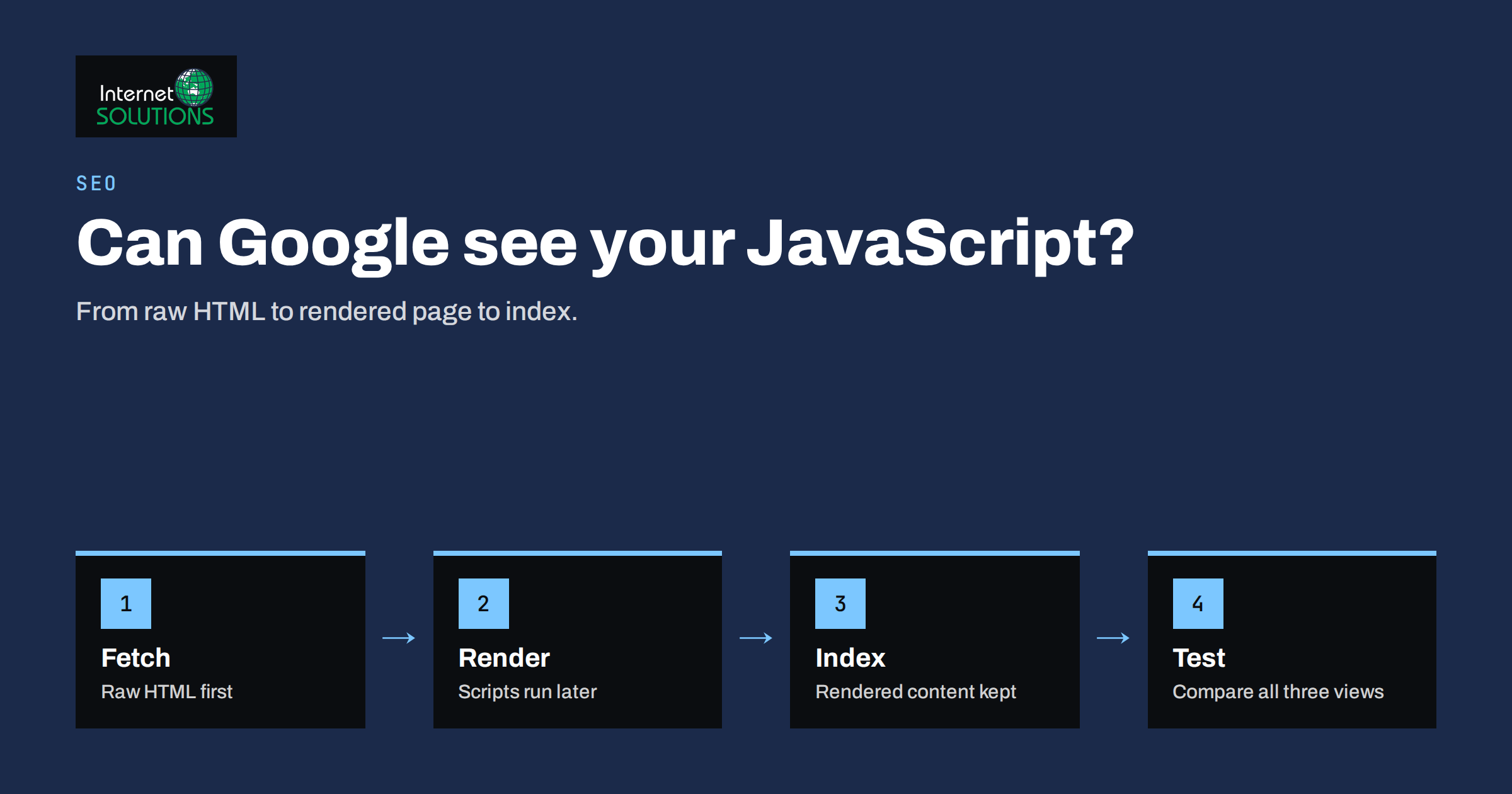 JavaScript SEO: Rendering, Crawling and Indexing JavaScript Websites