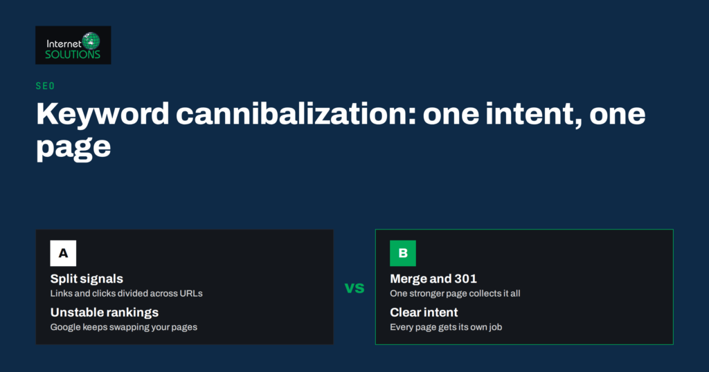 Keyword Cannibalization: How to Find and Fix Pages That Compete