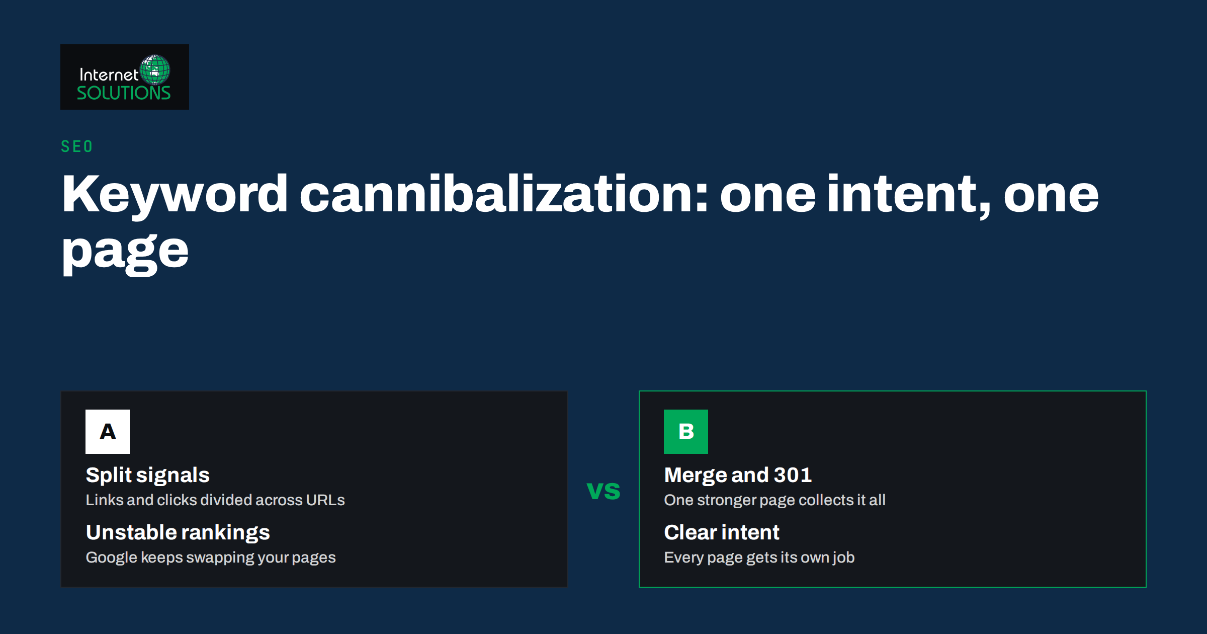 Keyword Cannibalization: How to Find and Fix Pages That Compete