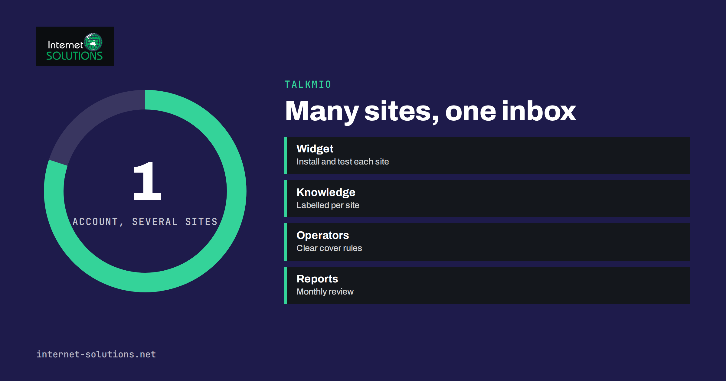 Live Chat for Several Websites: Multiple Sites in One Talkmio Account