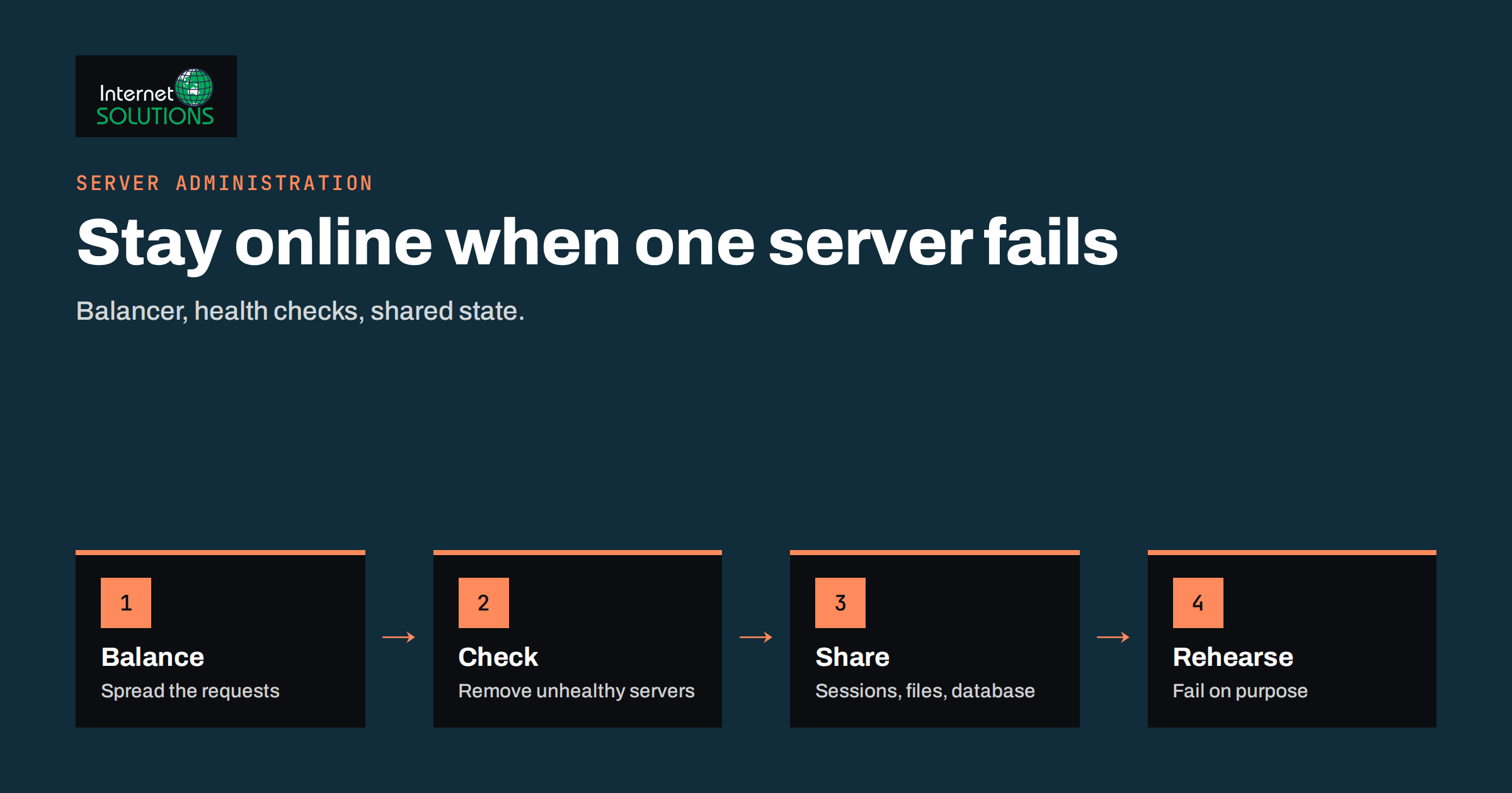 Load Balancing and High Availability for Growing Websites