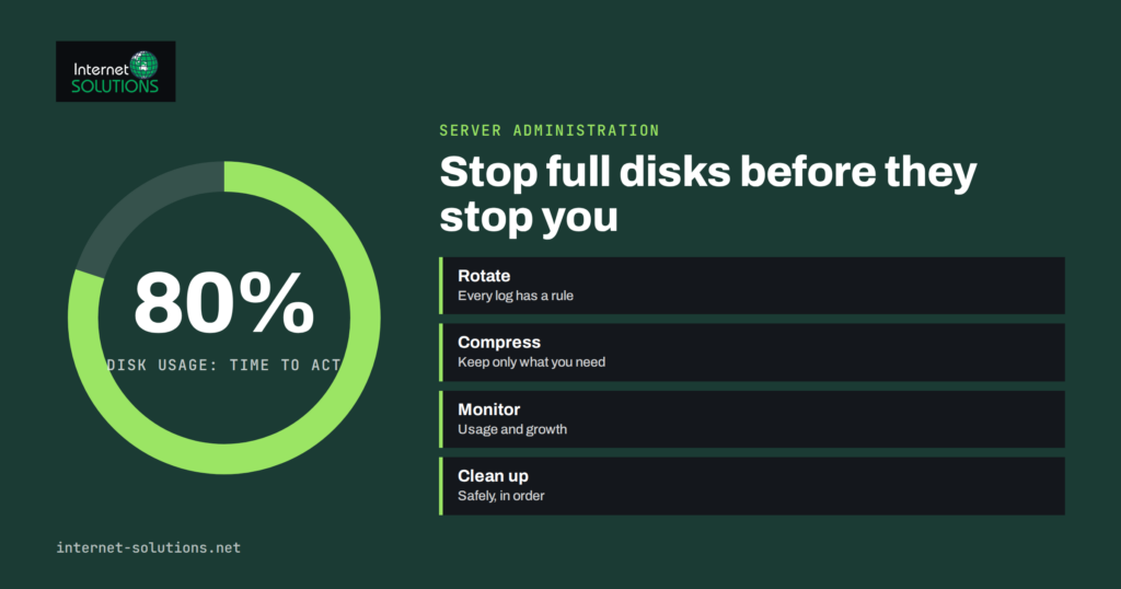 Log Rotation and Disk Space: Preventing Full-Disk Server Outages