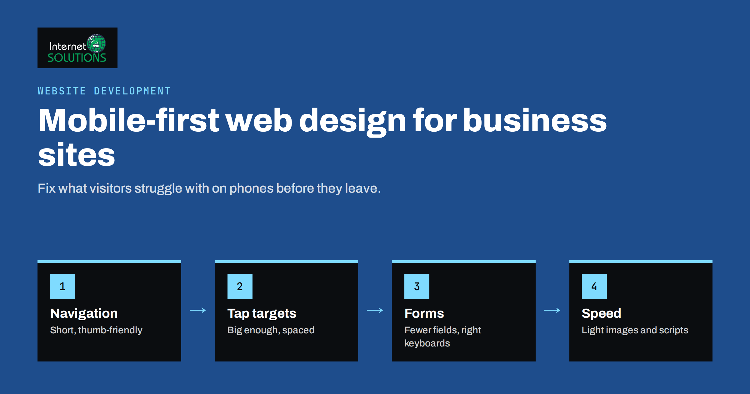 Mobile-First Web Design: What Business Sites Get Wrong on Phones