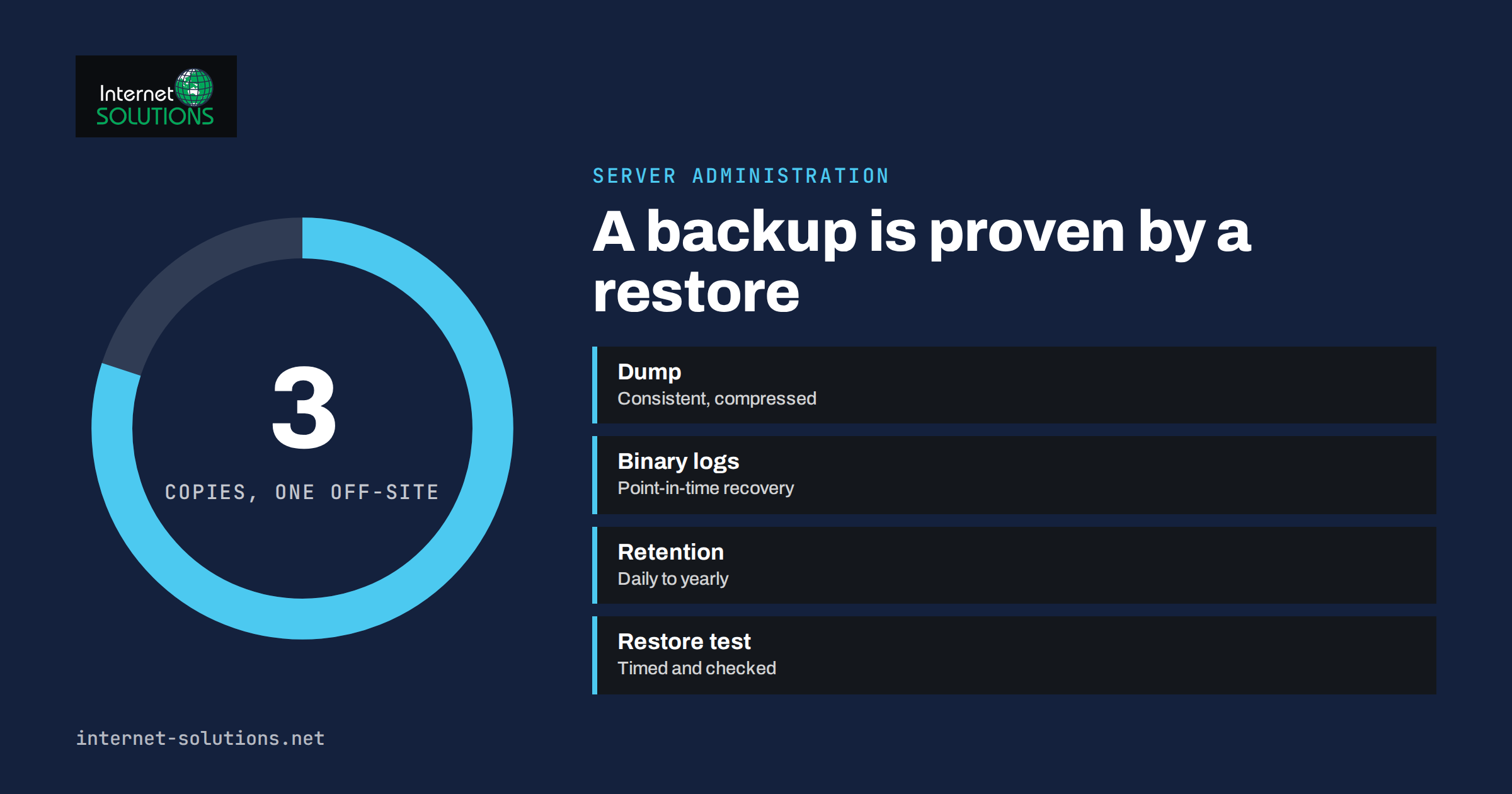 MySQL Backups: Dumps, Binary Logs and Restore Tests