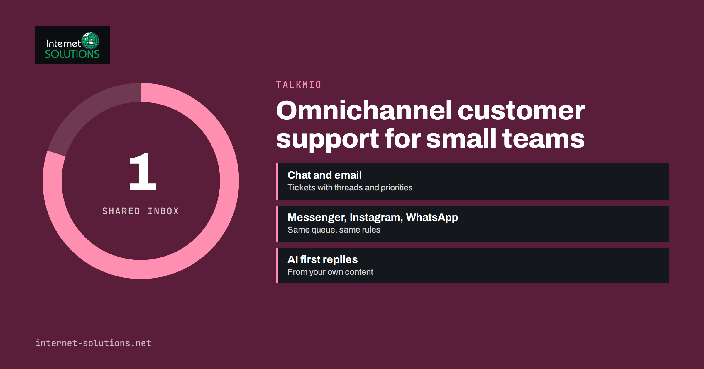 Omnichannel Customer Support for Small Teams With Talkmio