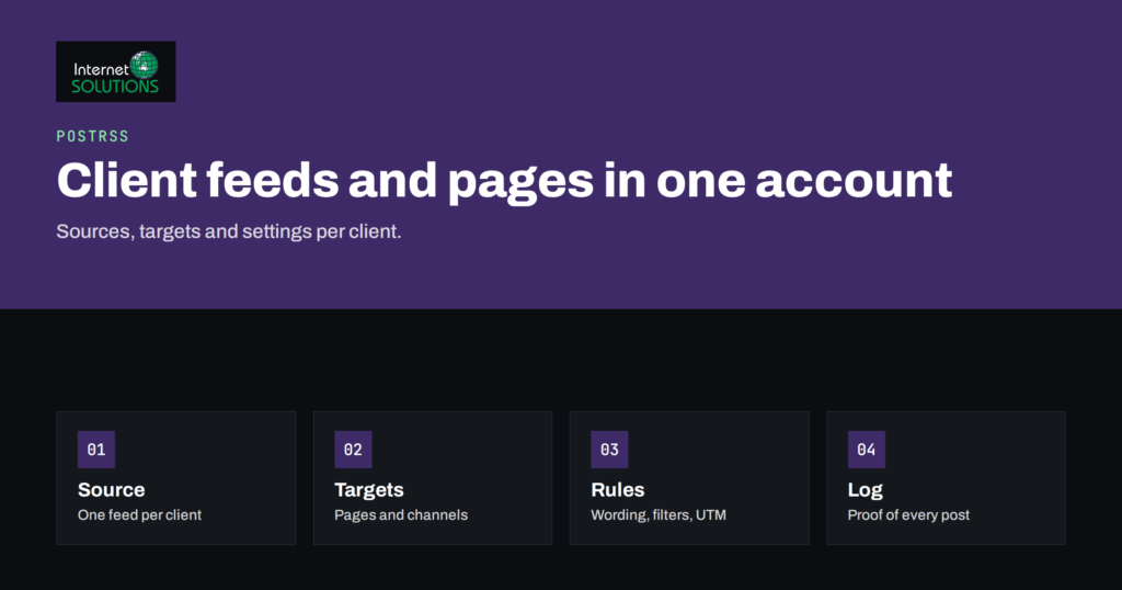 PostRSS for Agencies: Managing Client Feeds and Pages in One Account