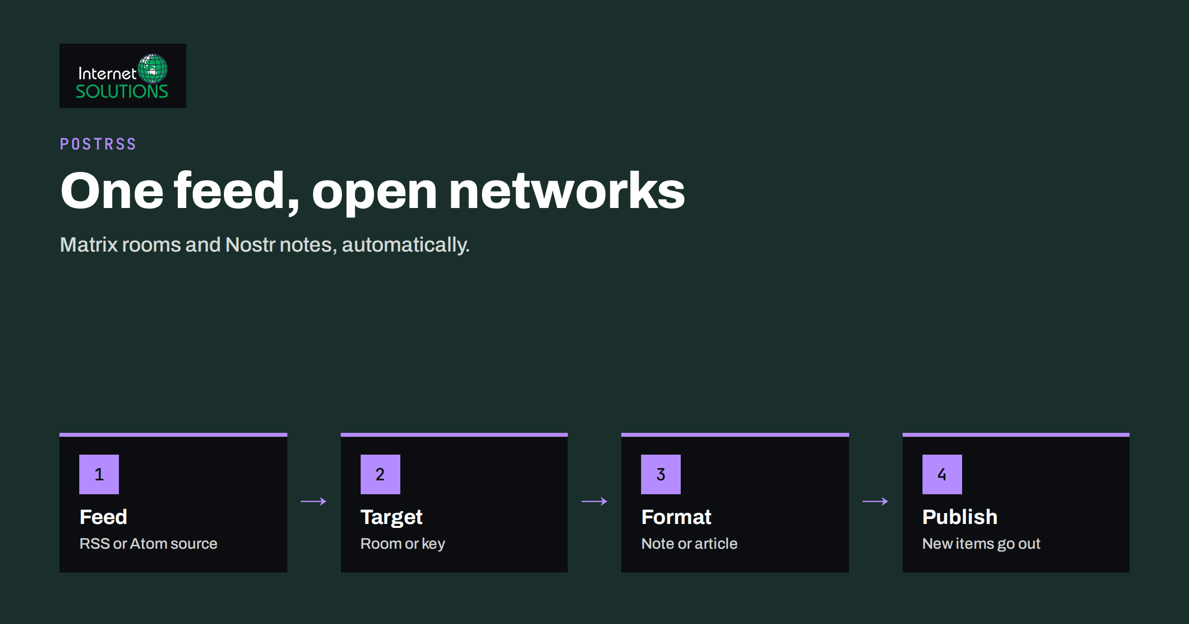PostRSS for Matrix and Nostr: Auto-Posting to Open Networks