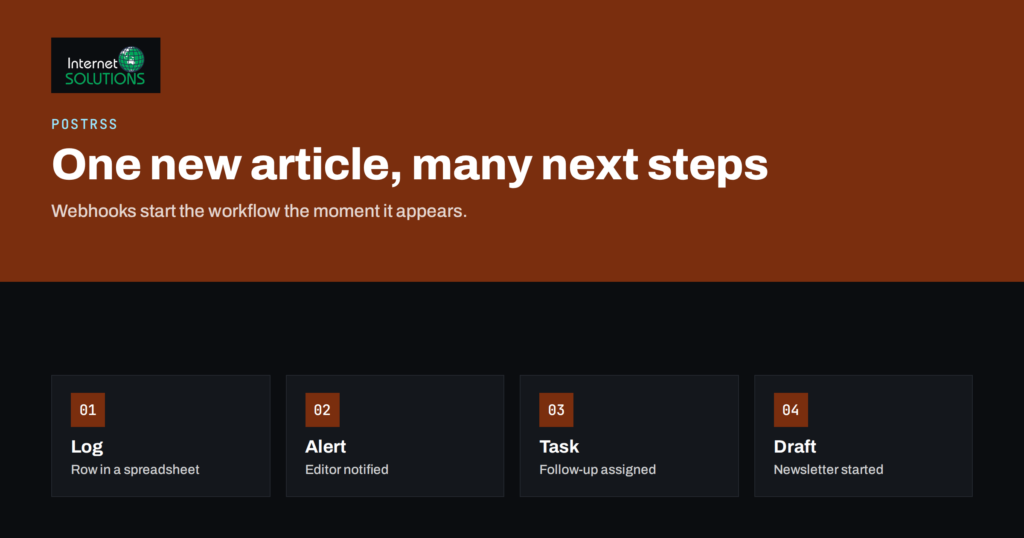 PostRSS Webhooks, Zapier and n8n: Turning an Article Into a Workflow