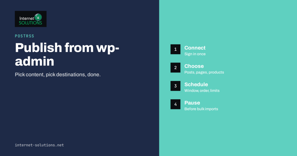 PostRSS WordPress Plugin: Publish From wp-admin, No Feed URLs