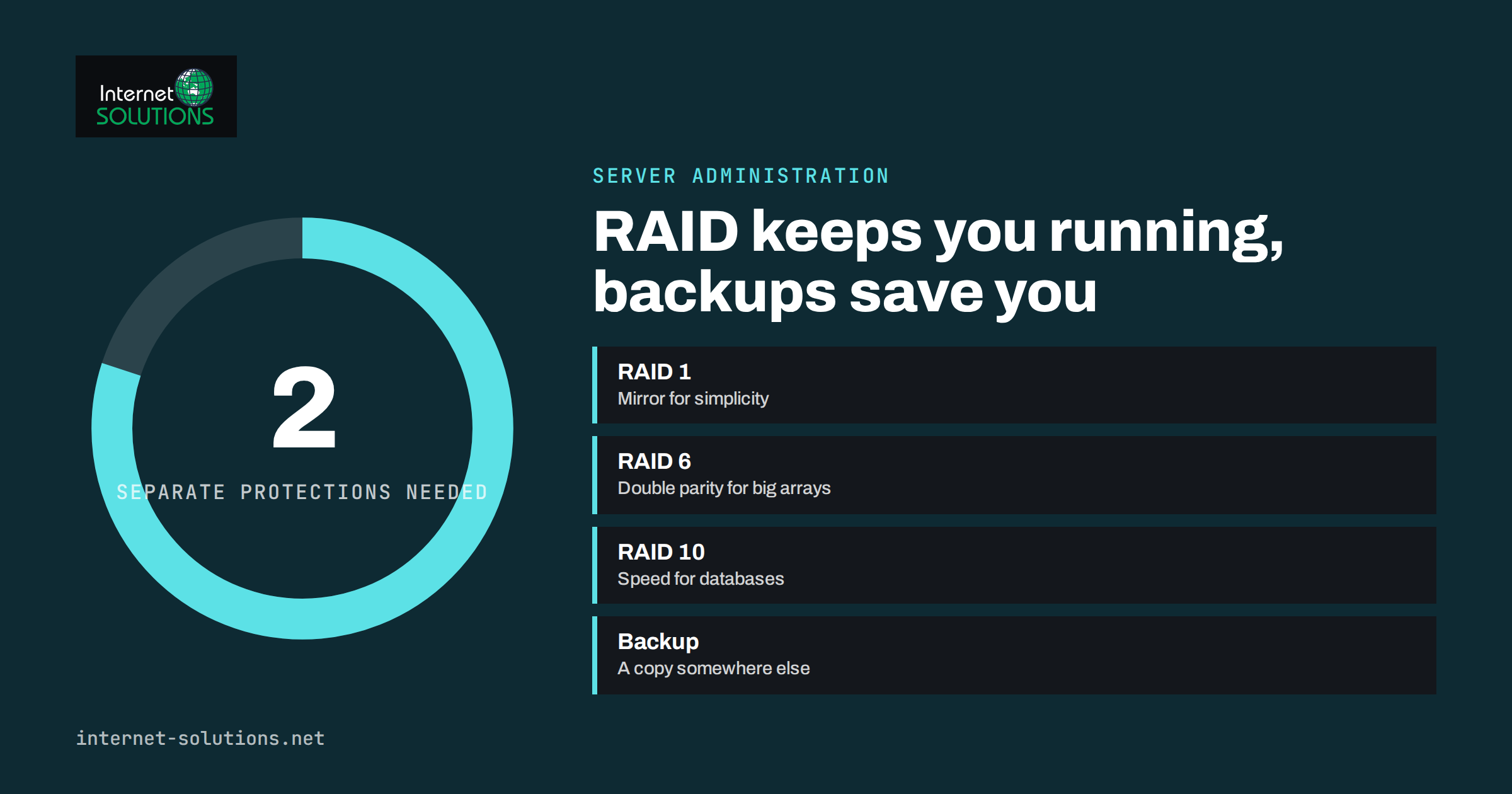 RAID Levels Explained: Redundancy, Speed and Why It Is Not a Backup