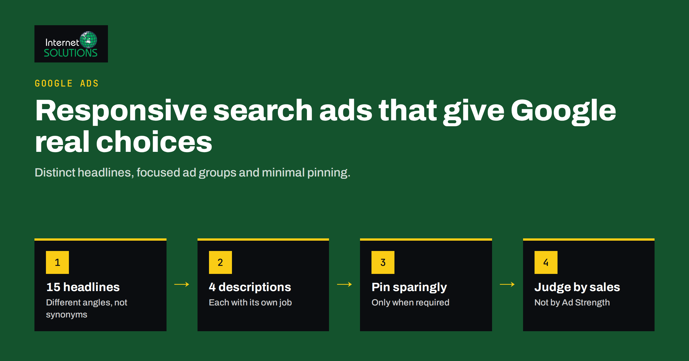 Responsive Search Ads: Writing Google Ads Headlines That Perform