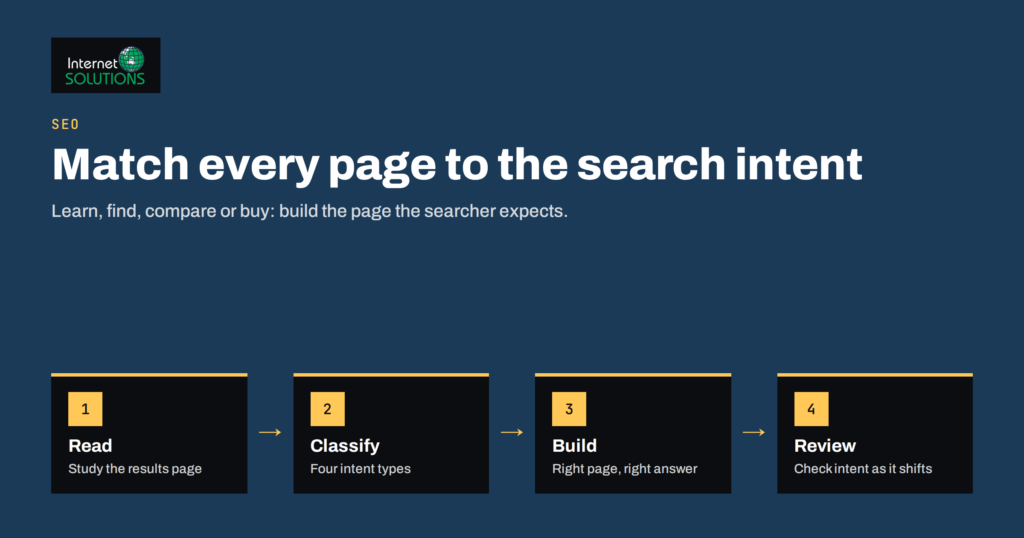 Search Intent in SEO: Matching Pages to What Searchers Want