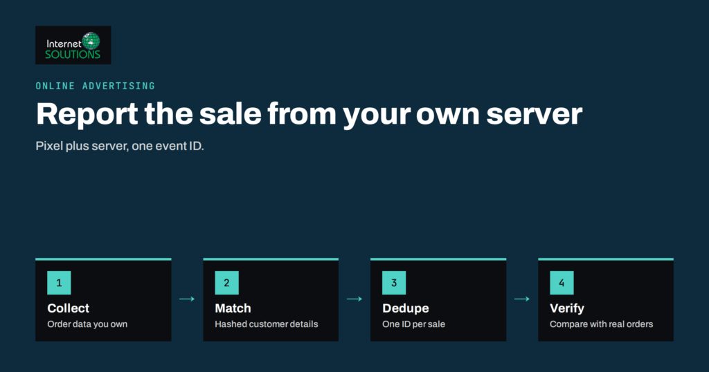 Server-Side Tracking: Meta Conversions API and Enhanced Conversions